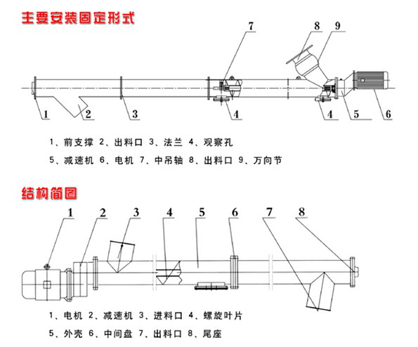 雙軸螺旋輸送機(jī)圖紙