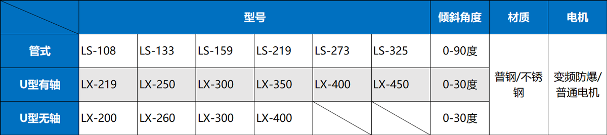 無軸螺旋輸送機(jī)型號參數(shù)